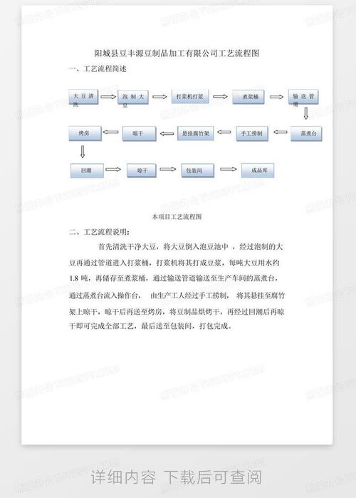 食品生產(chǎn)工藝流程圖Word模板下載指南 編號lygxmode與熊貓辦公資源