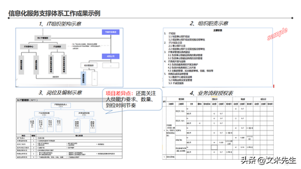智能工廠整體藍圖 134頁信息化頂層架構設計咨詢項目引領數字化轉型