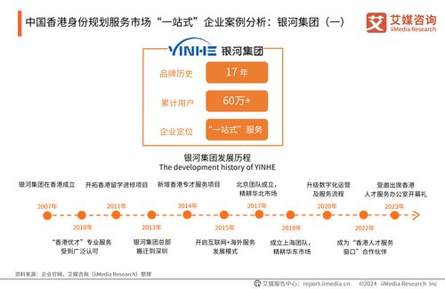 2024年中國香港身份規(guī)劃服務(wù)市場(chǎng)研究報(bào)告 信息咨詢服務(wù)的價(jià)值躍升與戰(zhàn)略機(jī)遇